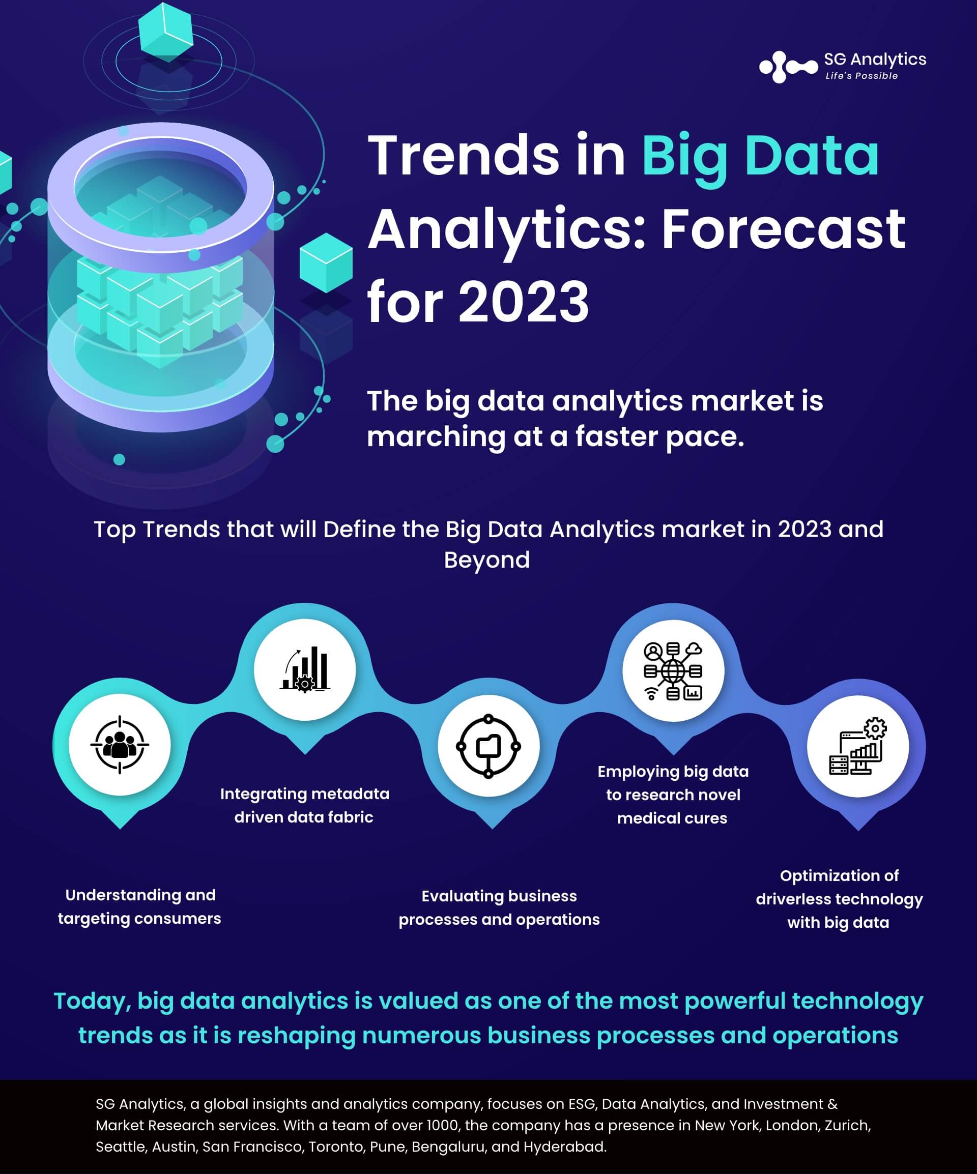 Infographic_Trends in Big Data Analytics Forecast for 2023