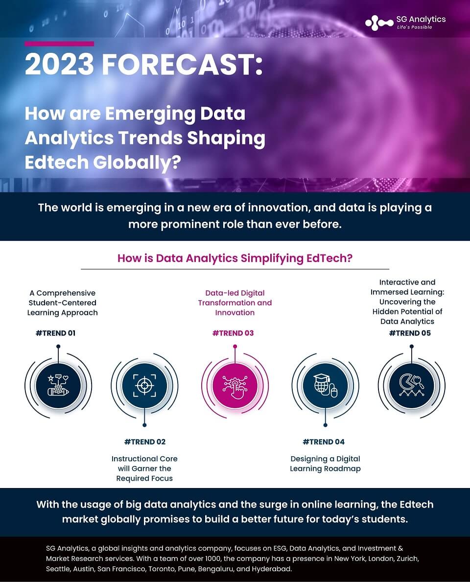 SGAnalytics_Blog_Infographic_2023 Forecast How are Emerging Data Analytics Trends Shaping Edtech Globally